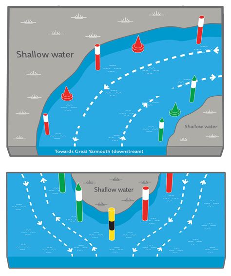 salt strong channel markers explained